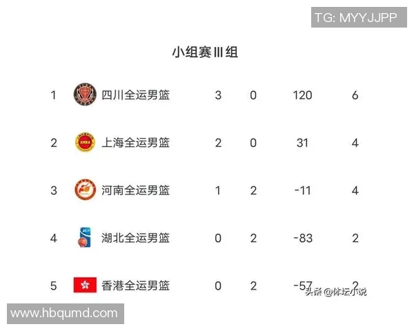 深圳篮球队在亚运会积分榜上以51分稳居第一名引发热议